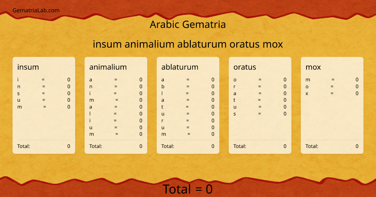 insum animalium ablaturum oratus mox in arabic Gematria